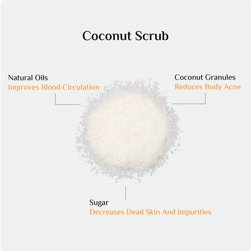 Extra image for Coconut Scrub